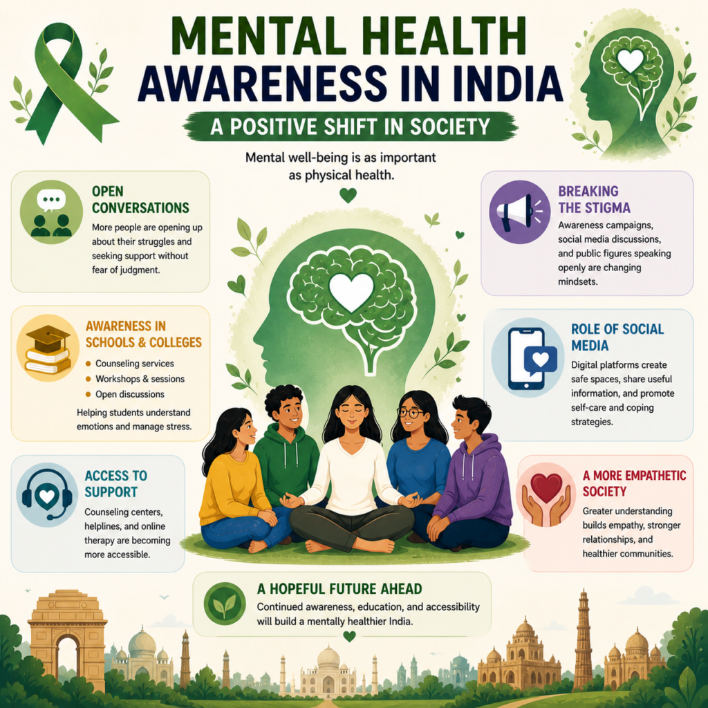 Mental health awareness poster showing people sitting together, a brain illustration, and key themes like support, empathy, and open conversations.