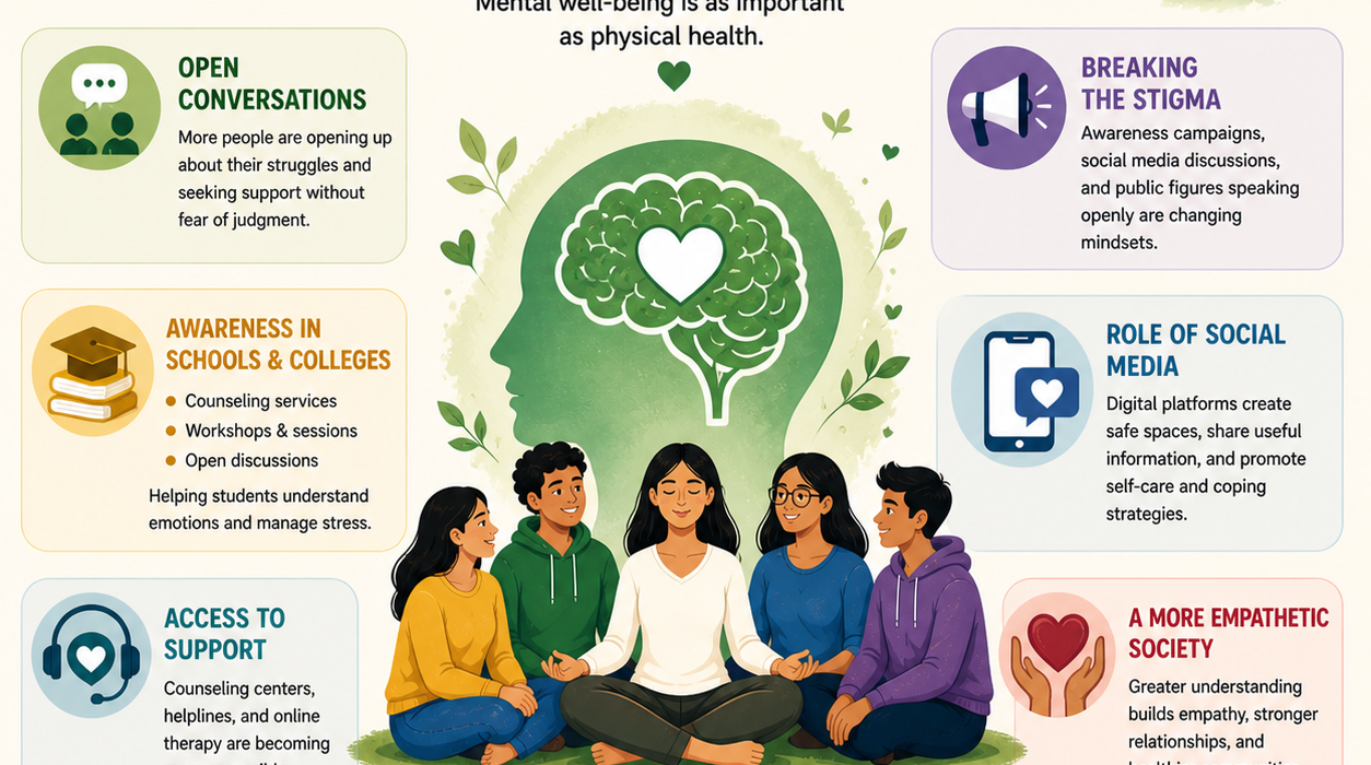Mental health awareness poster showing people sitting together, a brain illustration, and key themes like support, empathy, and open conversations.