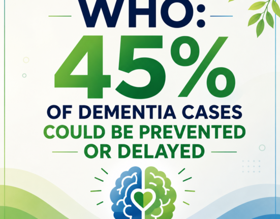 WHO says 45% of dementia cases could be prevented or delayed.